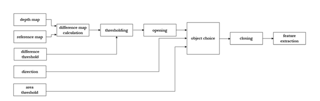 Block diagram for descriptor extraction