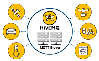 HiveMQ - Grafika informacyjna