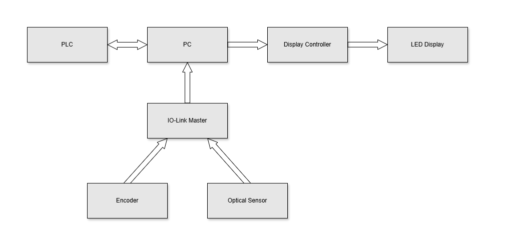 System Scheme
