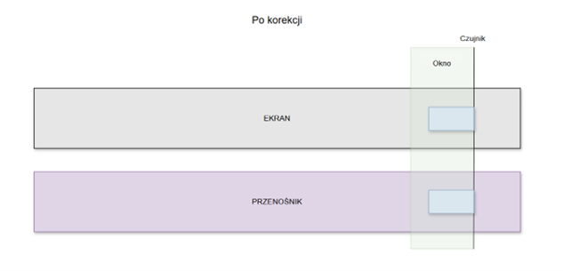 Wyrównanie etykiety za pomocą algorytmu